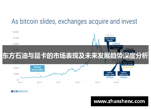 东方石油与昆卡的市场表现及未来发展趋势深度分析